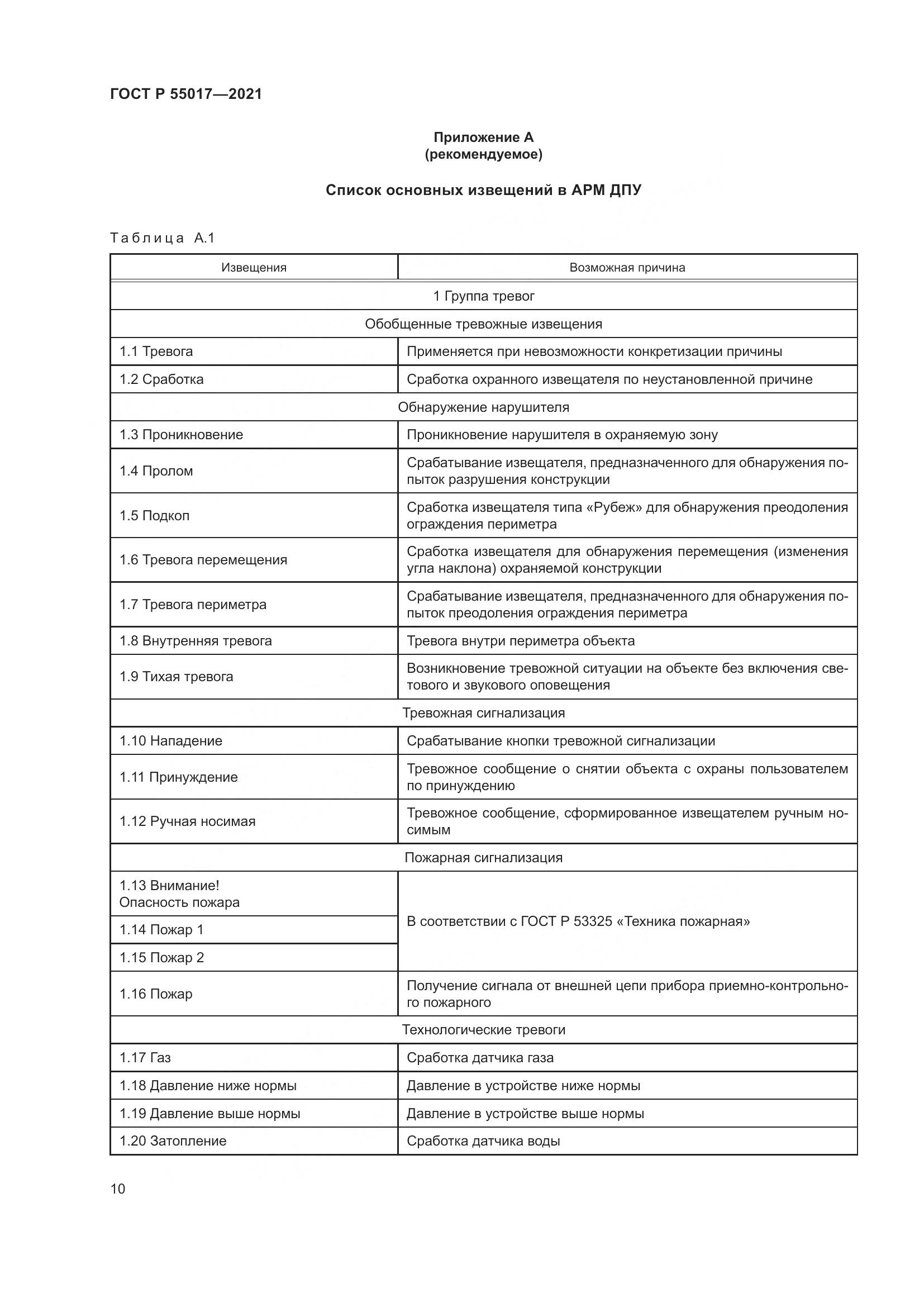 ГОСТ Р  55017-2021, страница 14