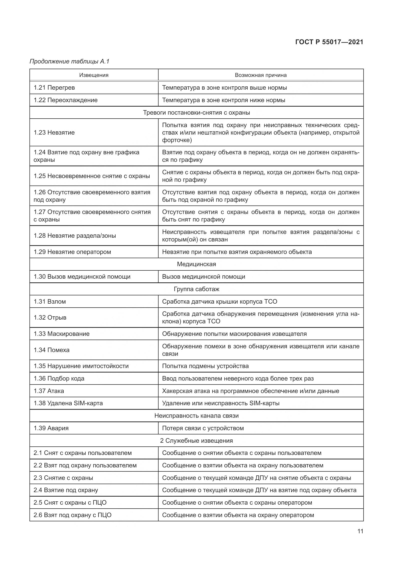ГОСТ Р  55017-2021, страница 15