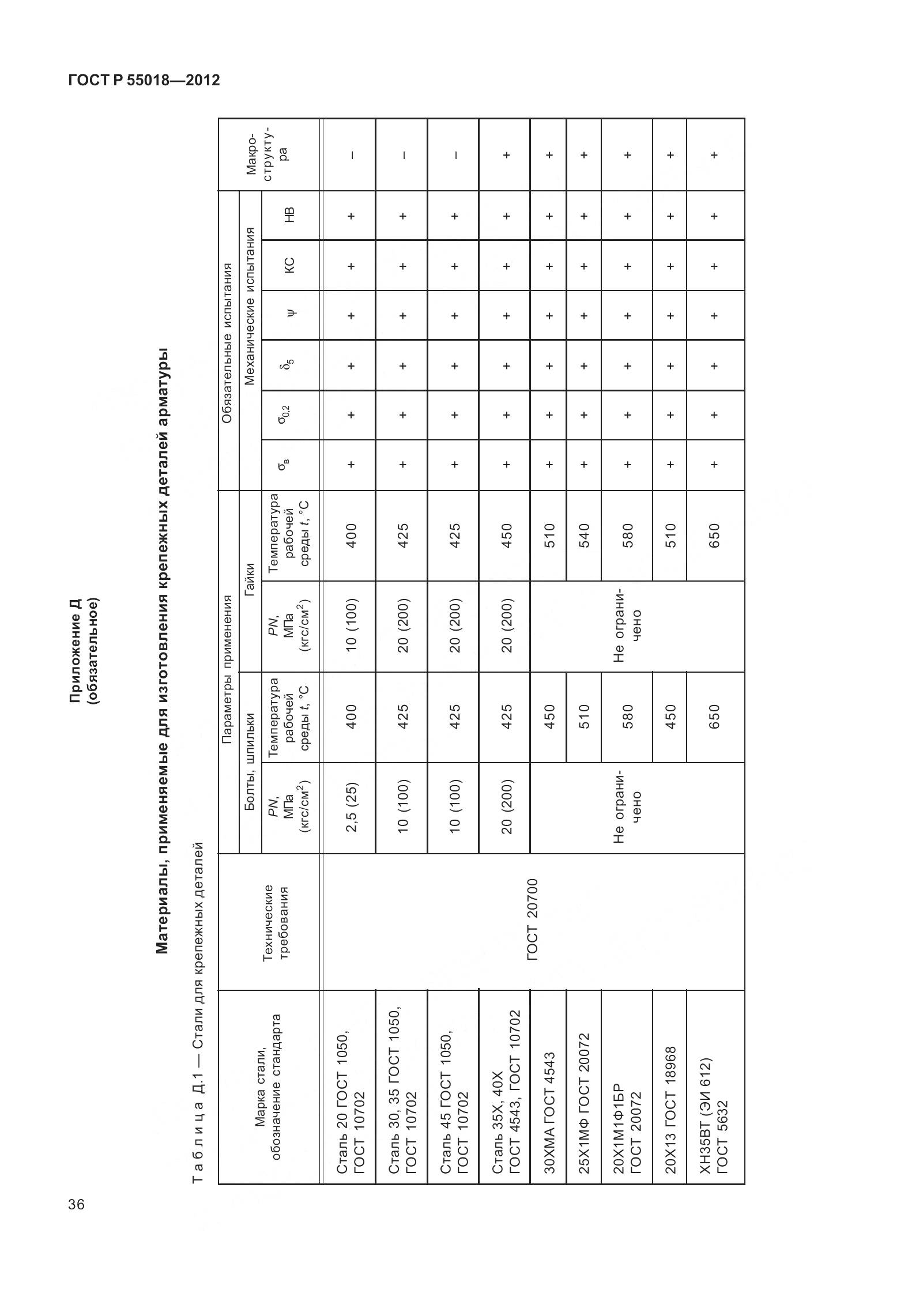 ГОСТ Р 55018-2012, страница 40