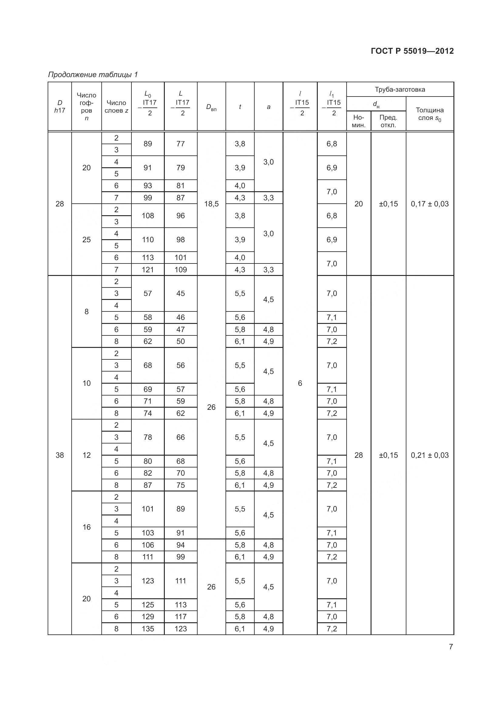 ГОСТ Р 55019-2012, страница 13