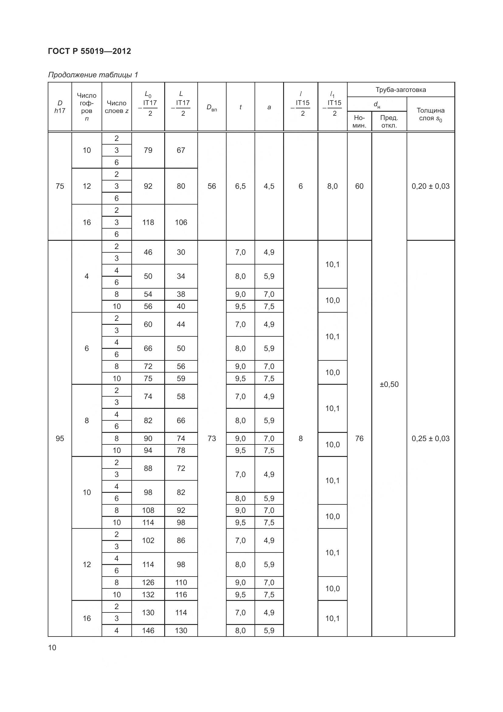 ГОСТ Р 55019-2012, страница 16