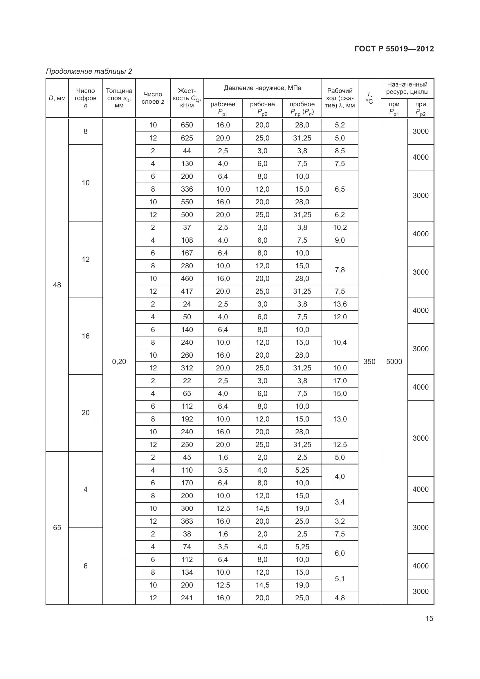 ГОСТ Р 55019-2012, страница 21