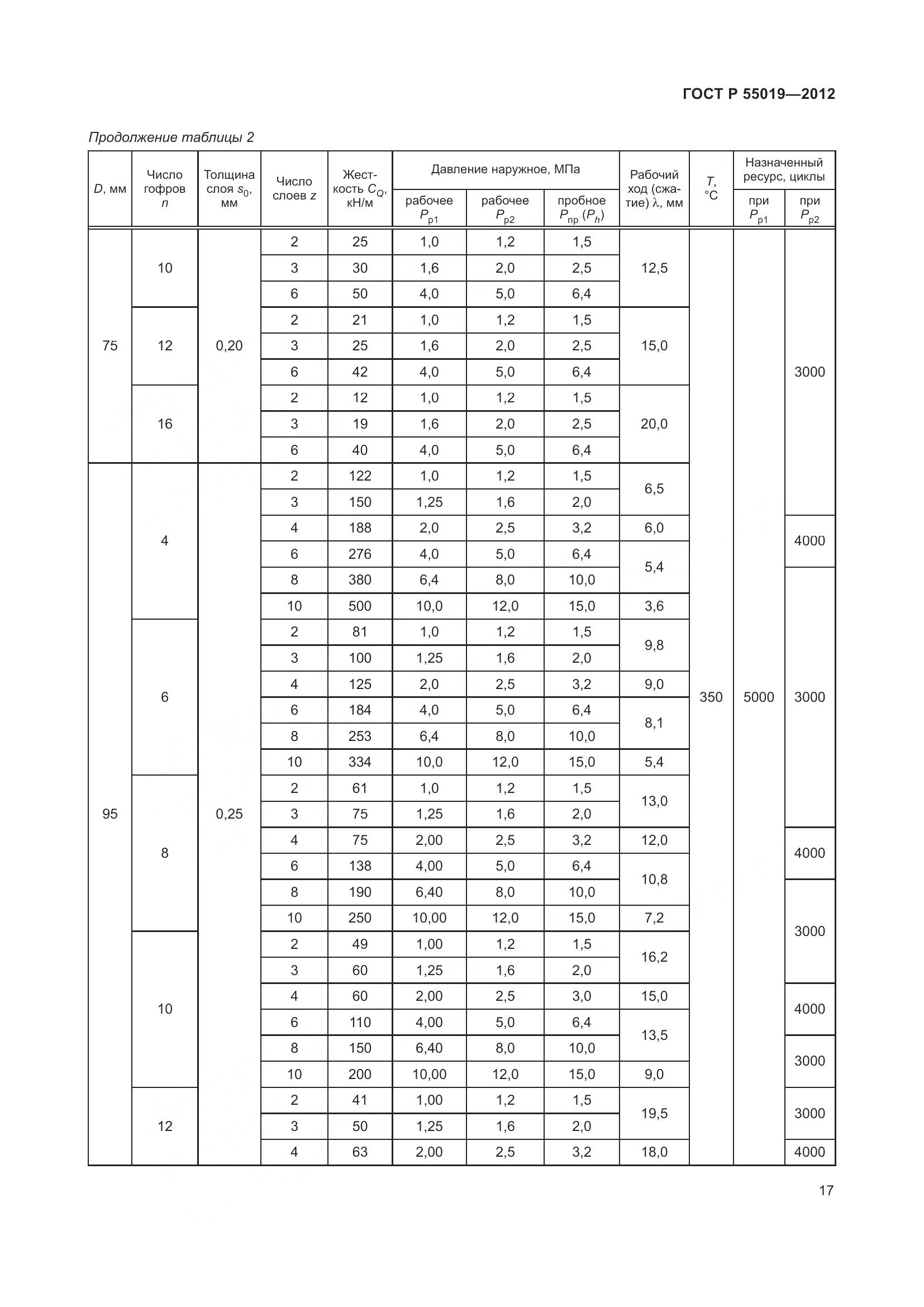 ГОСТ Р 55019-2012, страница 23