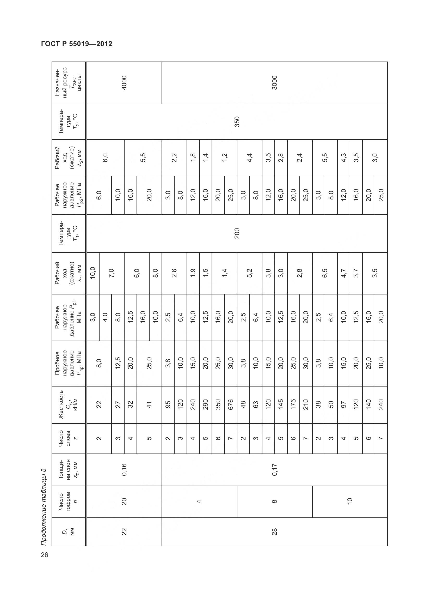 ГОСТ Р 55019-2012, страница 32
