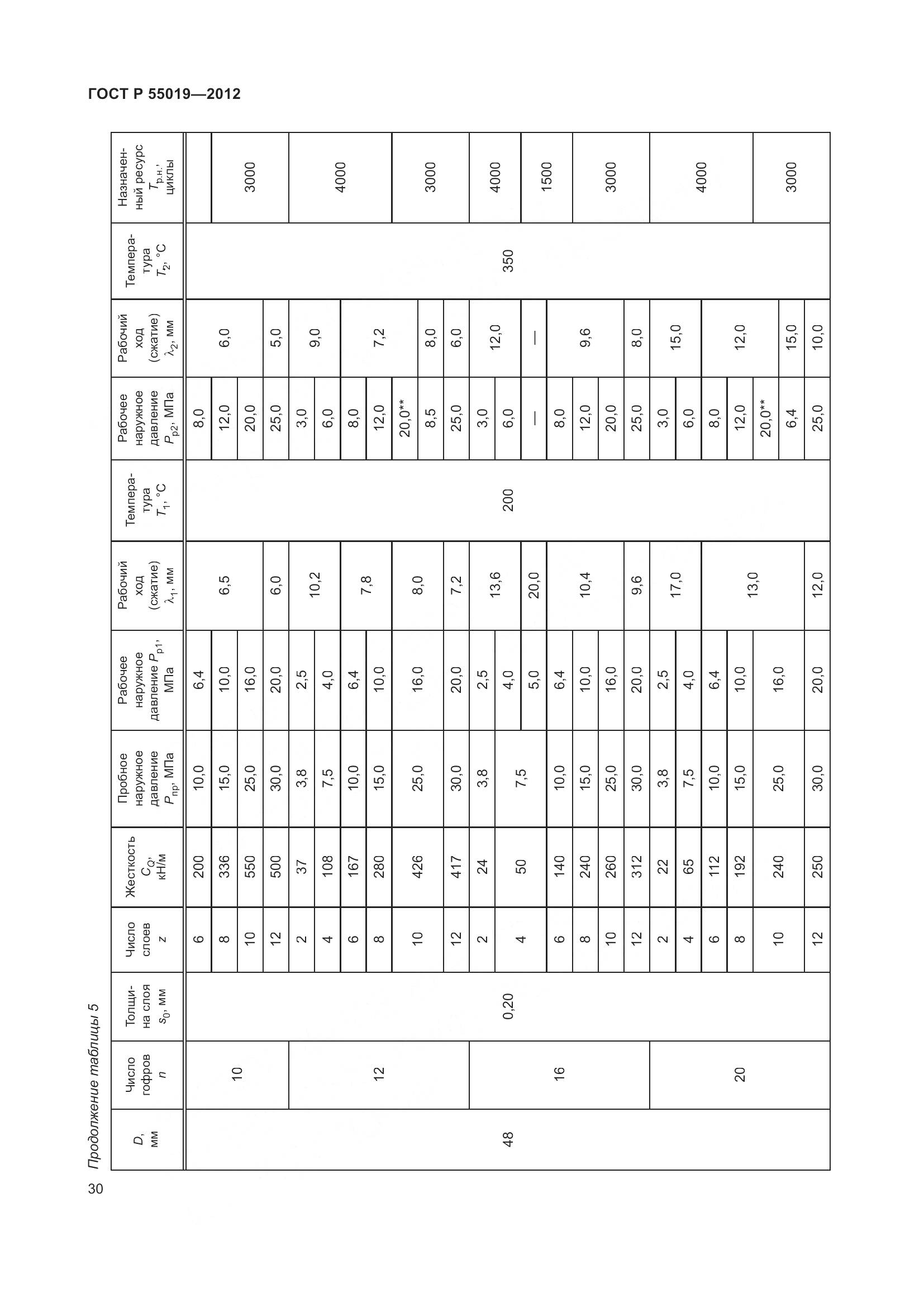 ГОСТ Р 55019-2012, страница 36