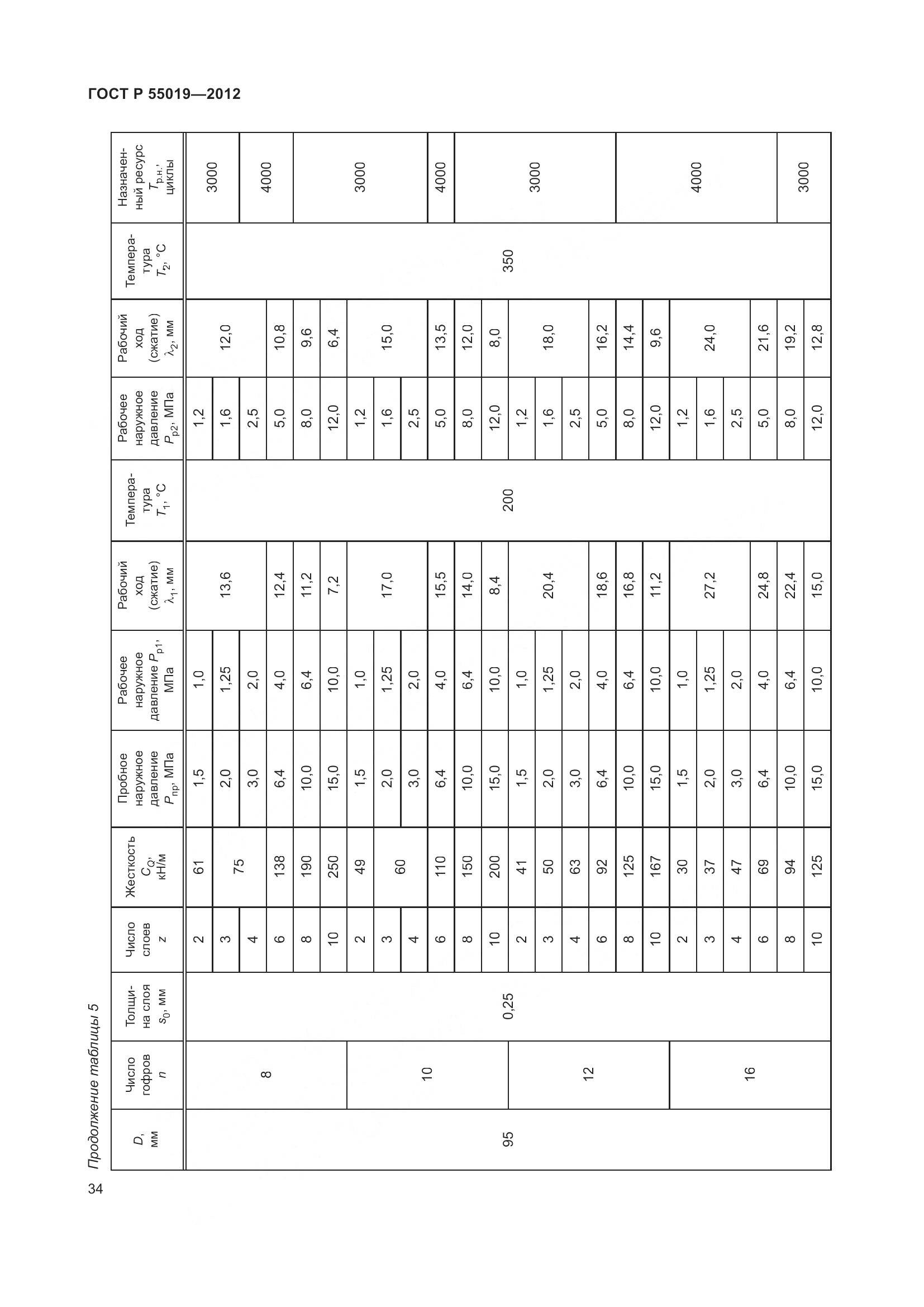 ГОСТ Р 55019-2012, страница 40