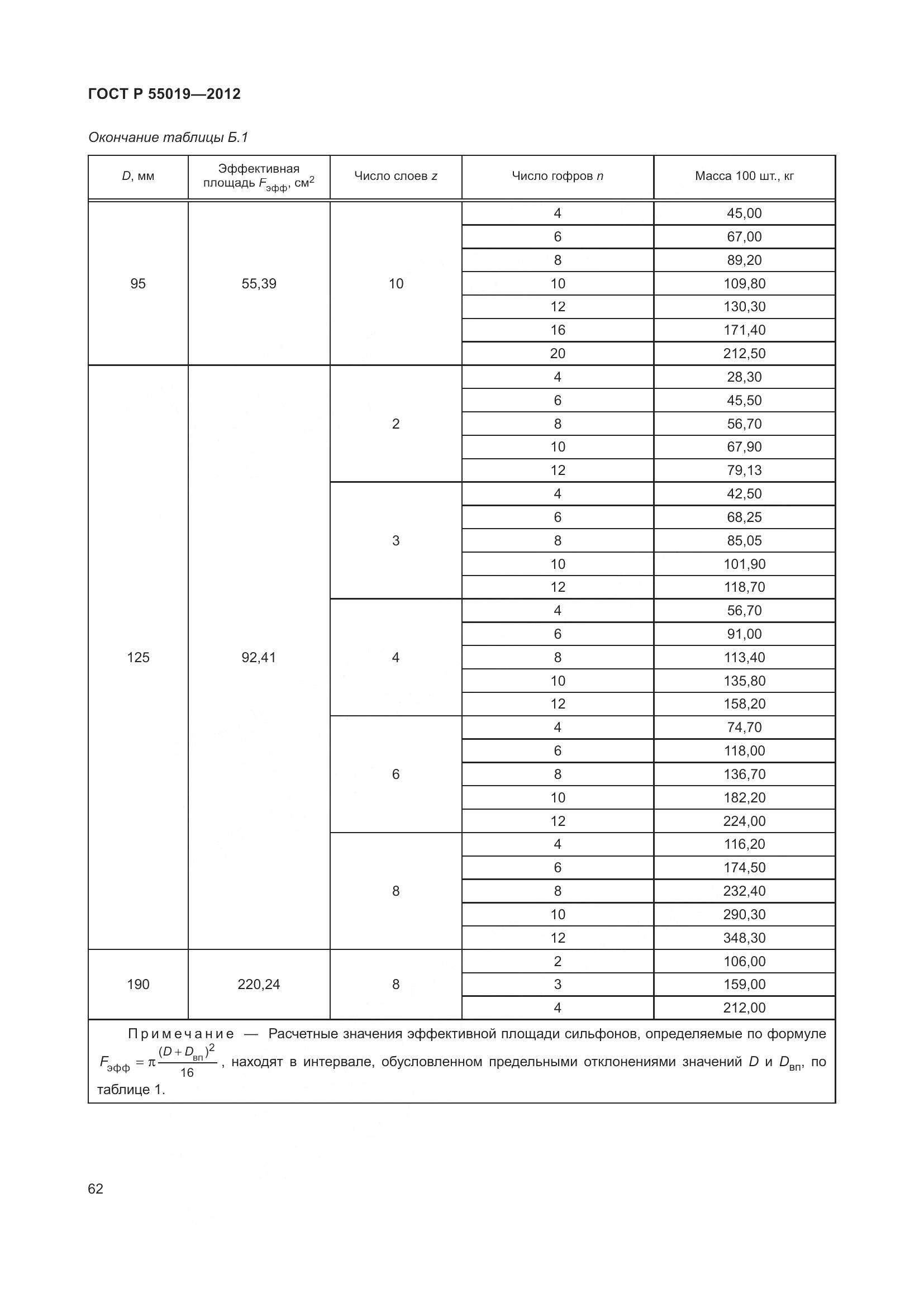 ГОСТ Р 55019-2012, страница 68