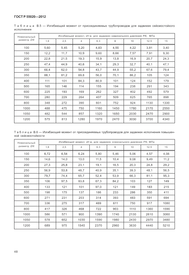 ГОСТ Р 55020-2012, страница 52