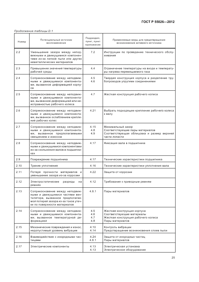ГОСТ Р 55026-2012, страница 29
