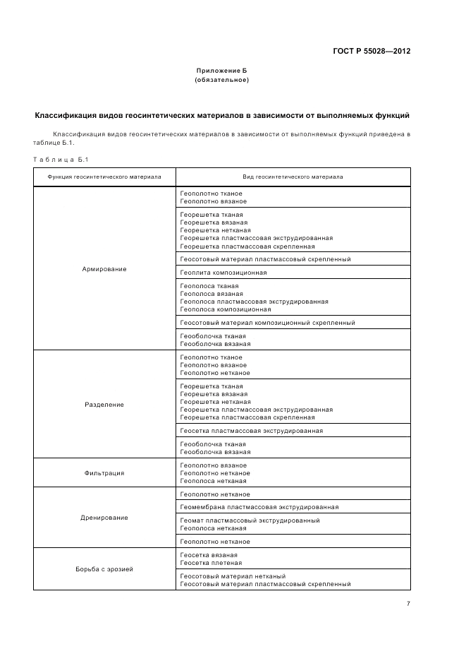 ГОСТ Р 55028-2012, страница 11