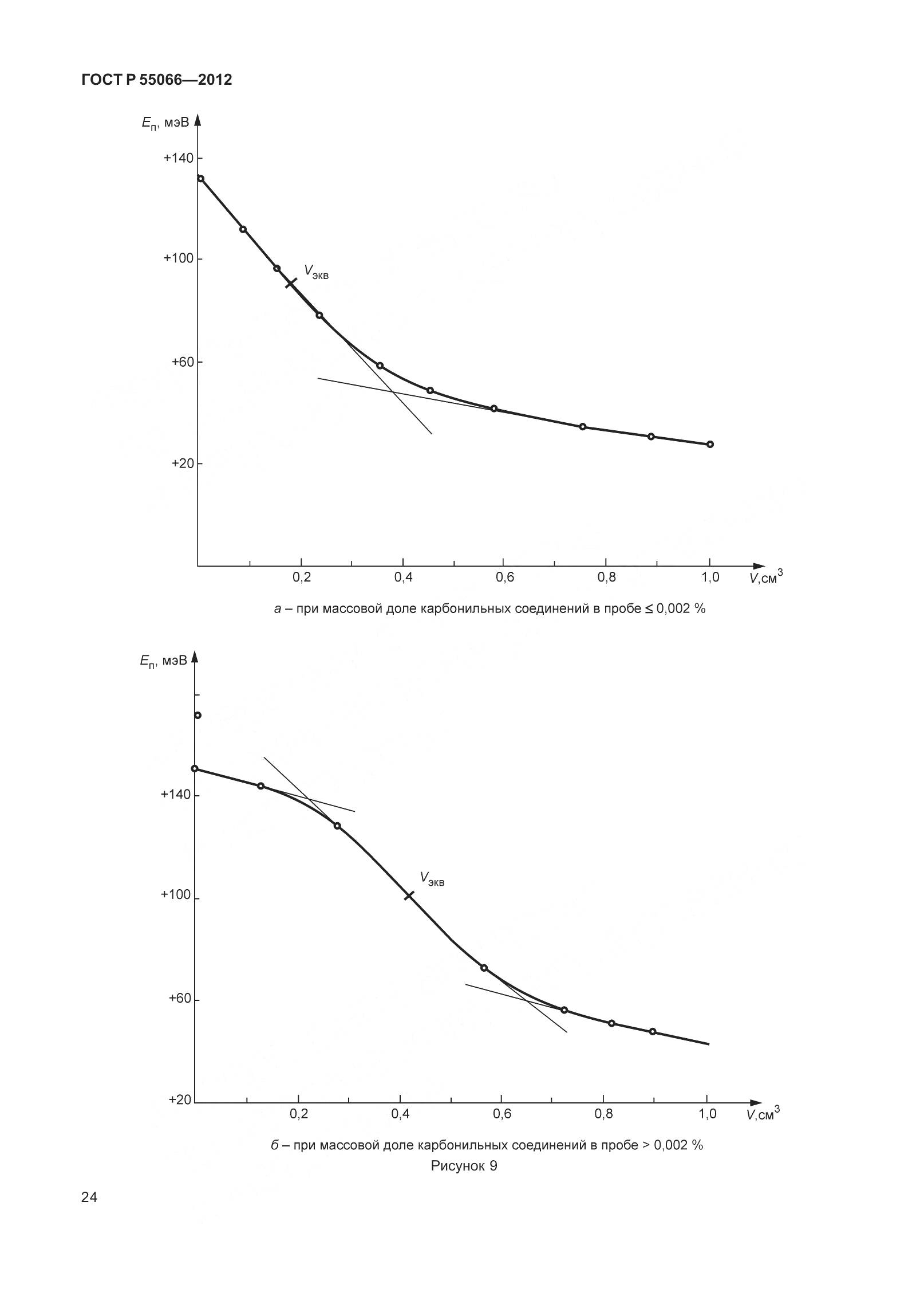 ГОСТ Р 55066-2012, страница 29