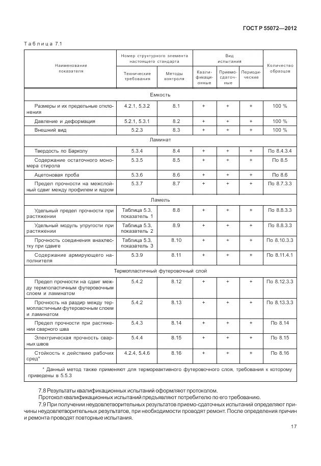 ГОСТ Р 55072-2012, страница 21