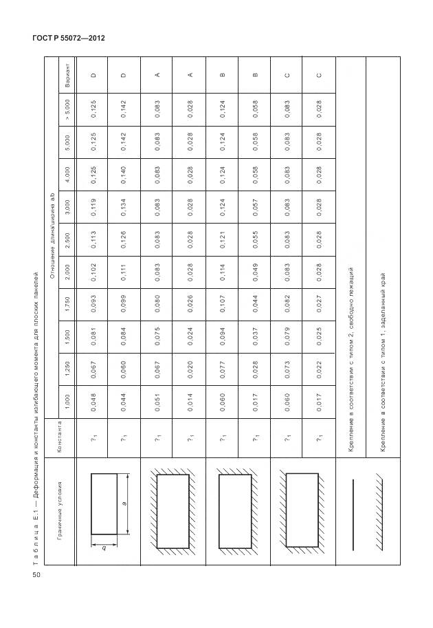 ГОСТ Р 55072-2012, страница 54