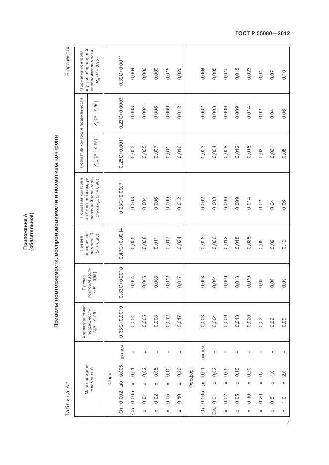 ГОСТ Р 55080-2012, страница 12