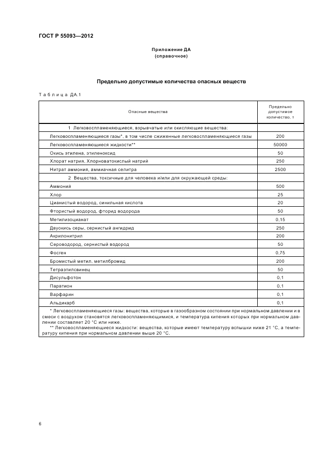 ГОСТ Р 55093-2012, страница 10