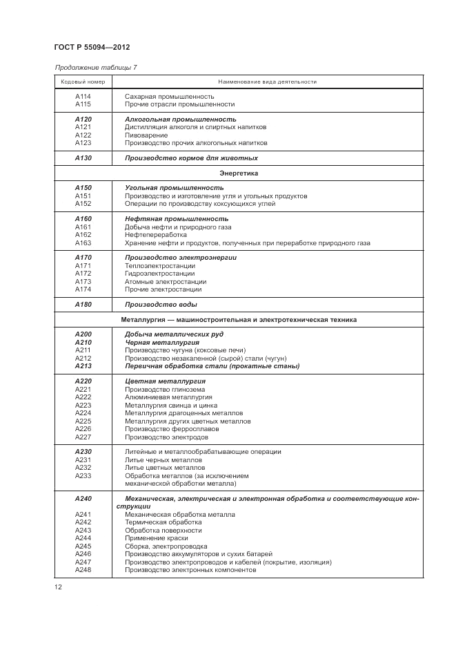 ГОСТ Р 55094-2012, страница 16
