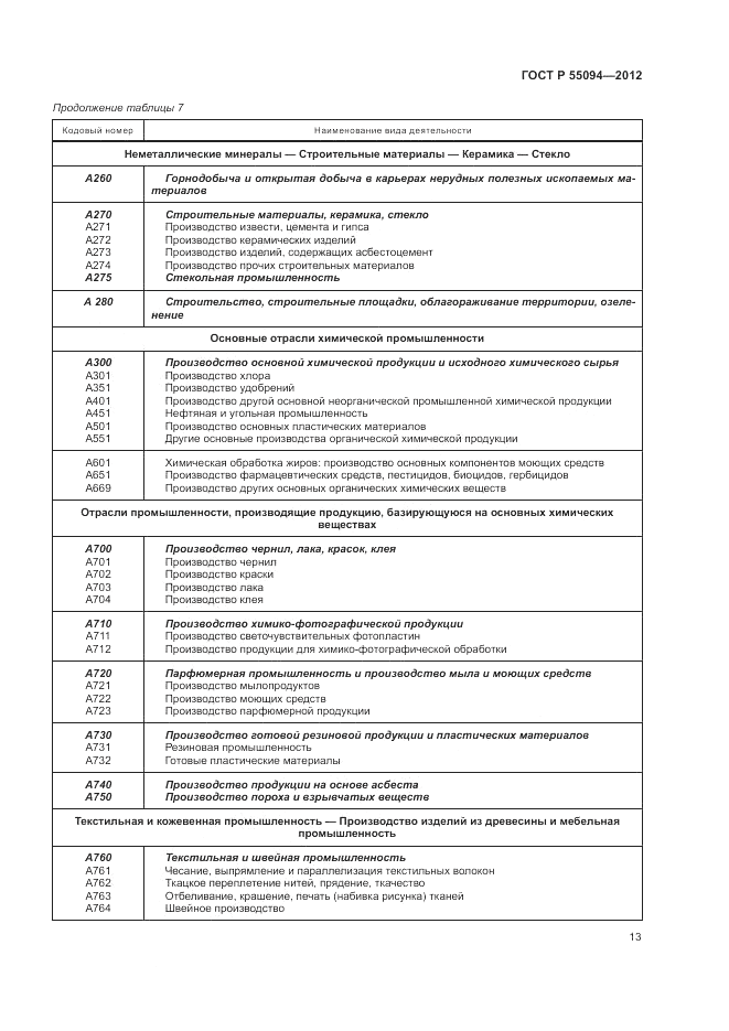 ГОСТ Р 55094-2012, страница 17