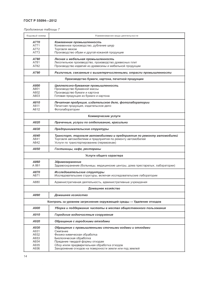 ГОСТ Р 55094-2012, страница 18