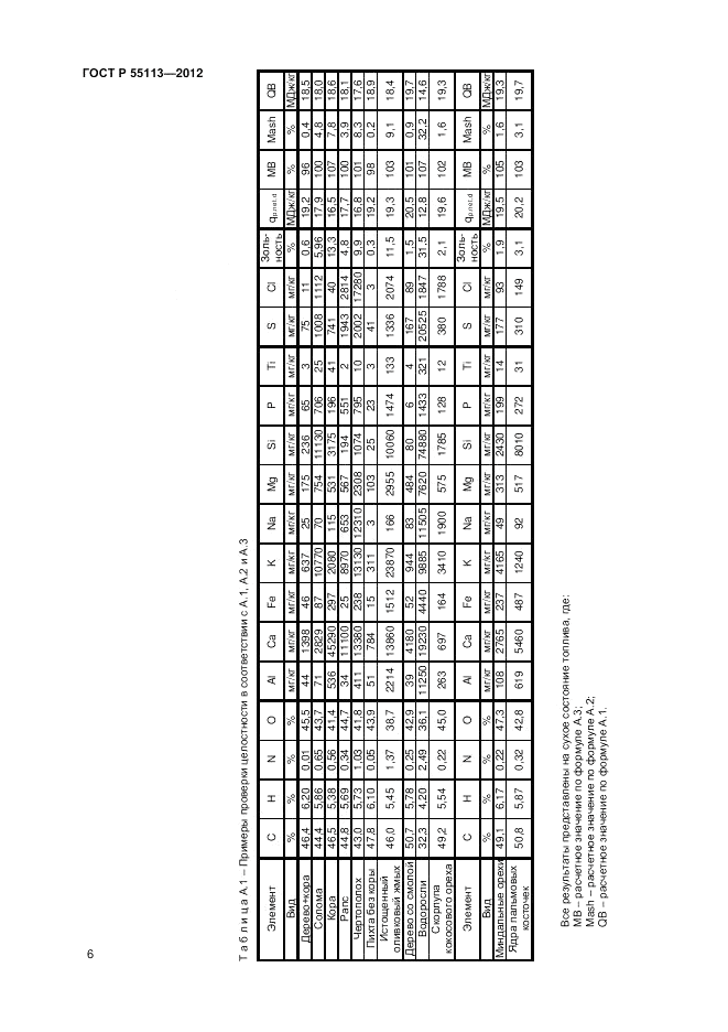 ГОСТ Р 55113-2012, страница 8