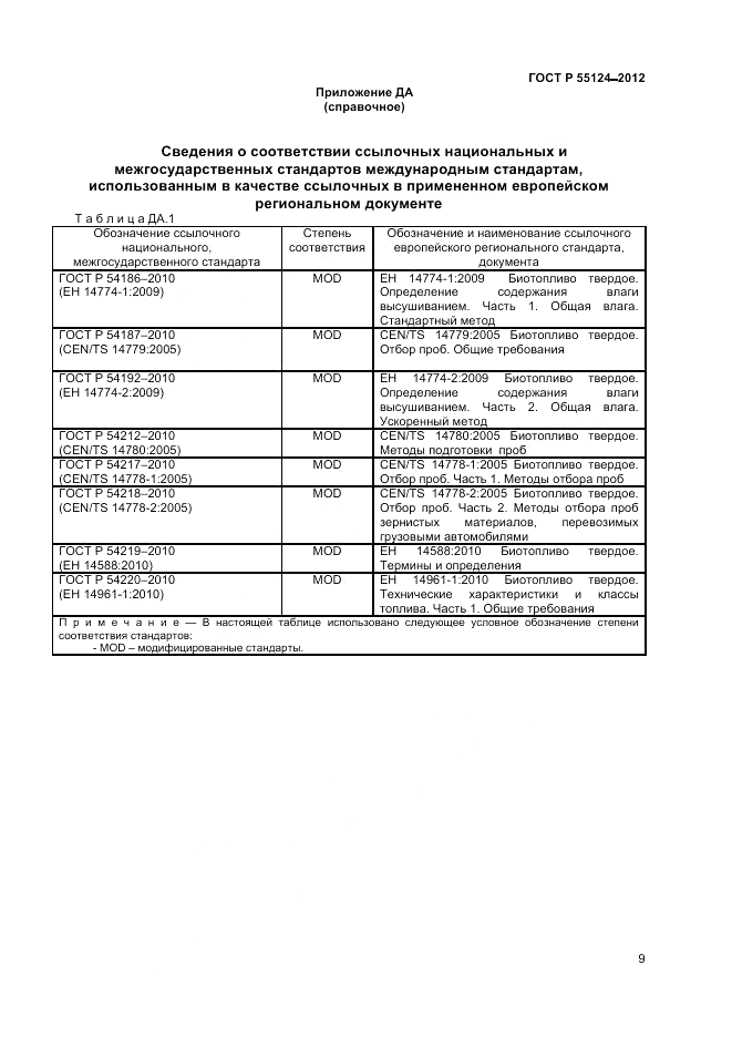 ГОСТ Р 55124-2012, страница 12