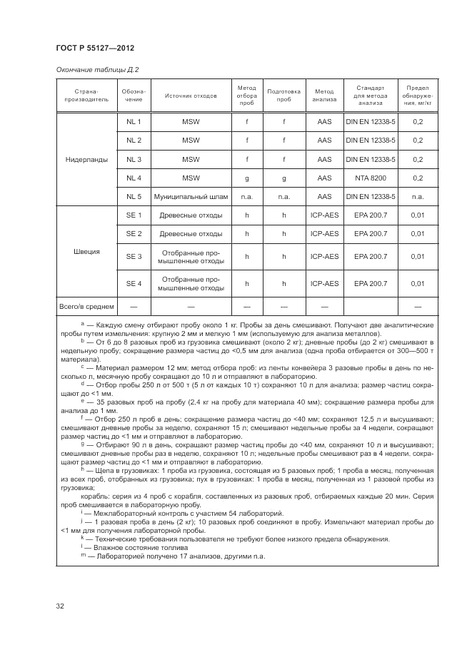 ГОСТ Р 55127-2012, страница 36