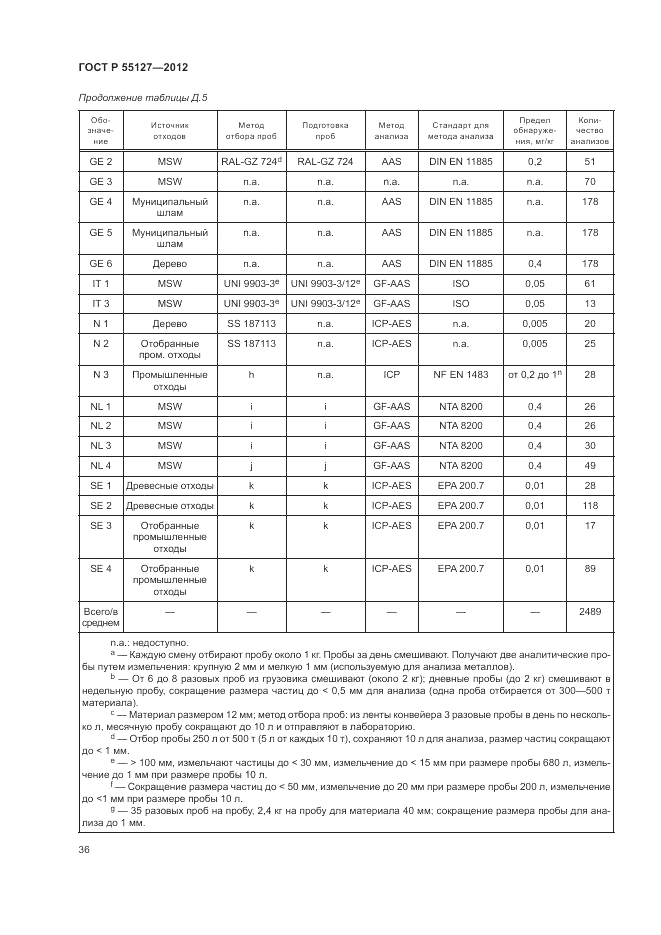 ГОСТ Р 55127-2012, страница 40
