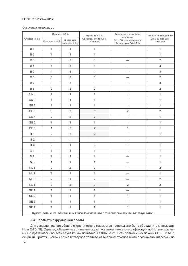ГОСТ Р 55127-2012, страница 16