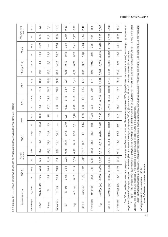 ГОСТ Р 55127-2012, страница 45