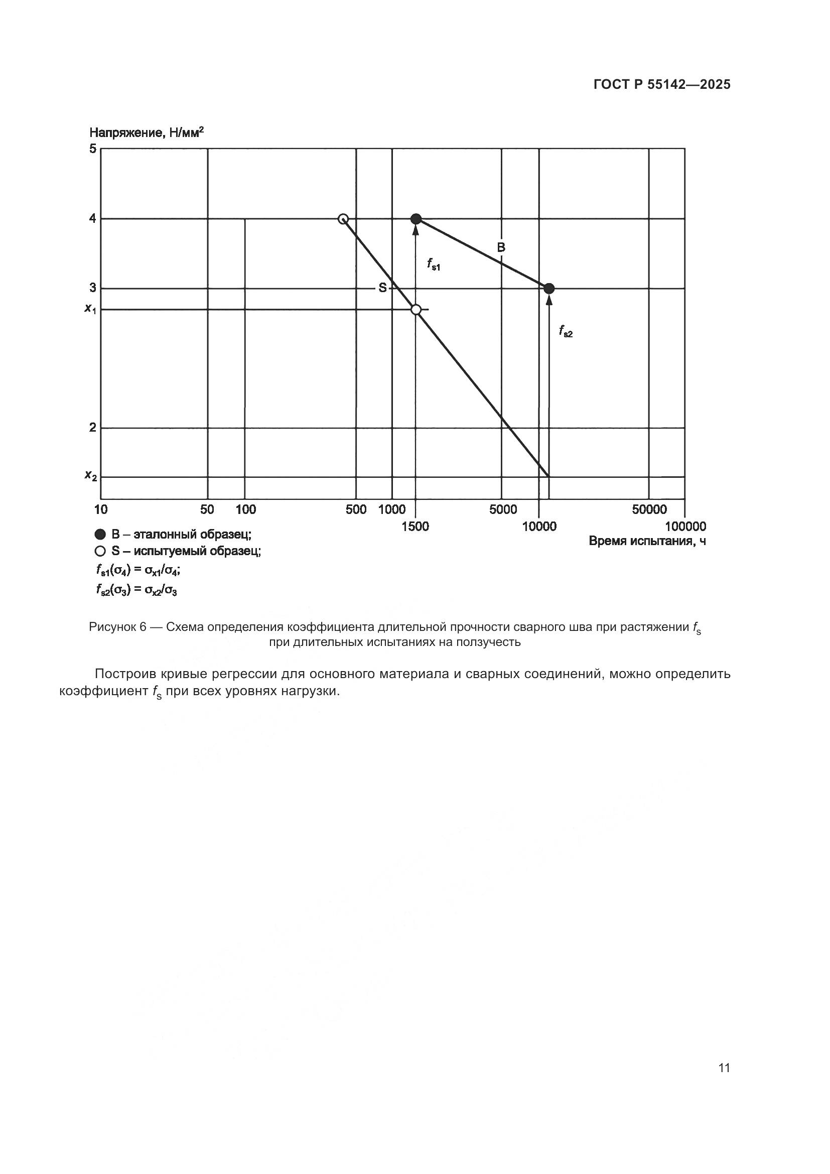 ГОСТ Р 55142-2025, страница 15
