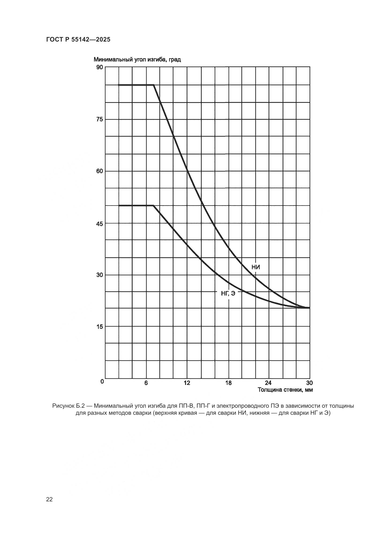 ГОСТ Р 55142-2025, страница 26