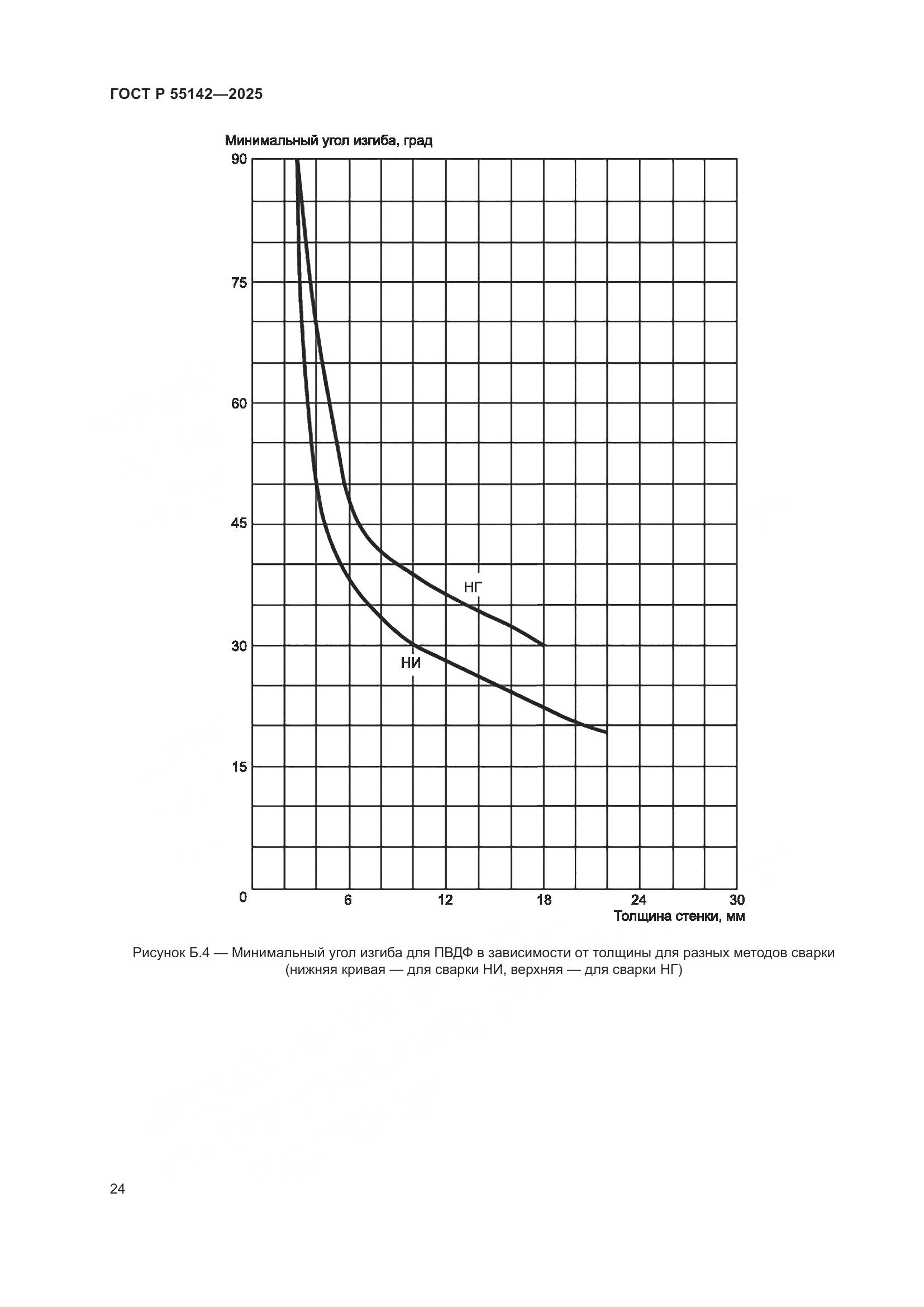 ГОСТ Р 55142-2025, страница 28