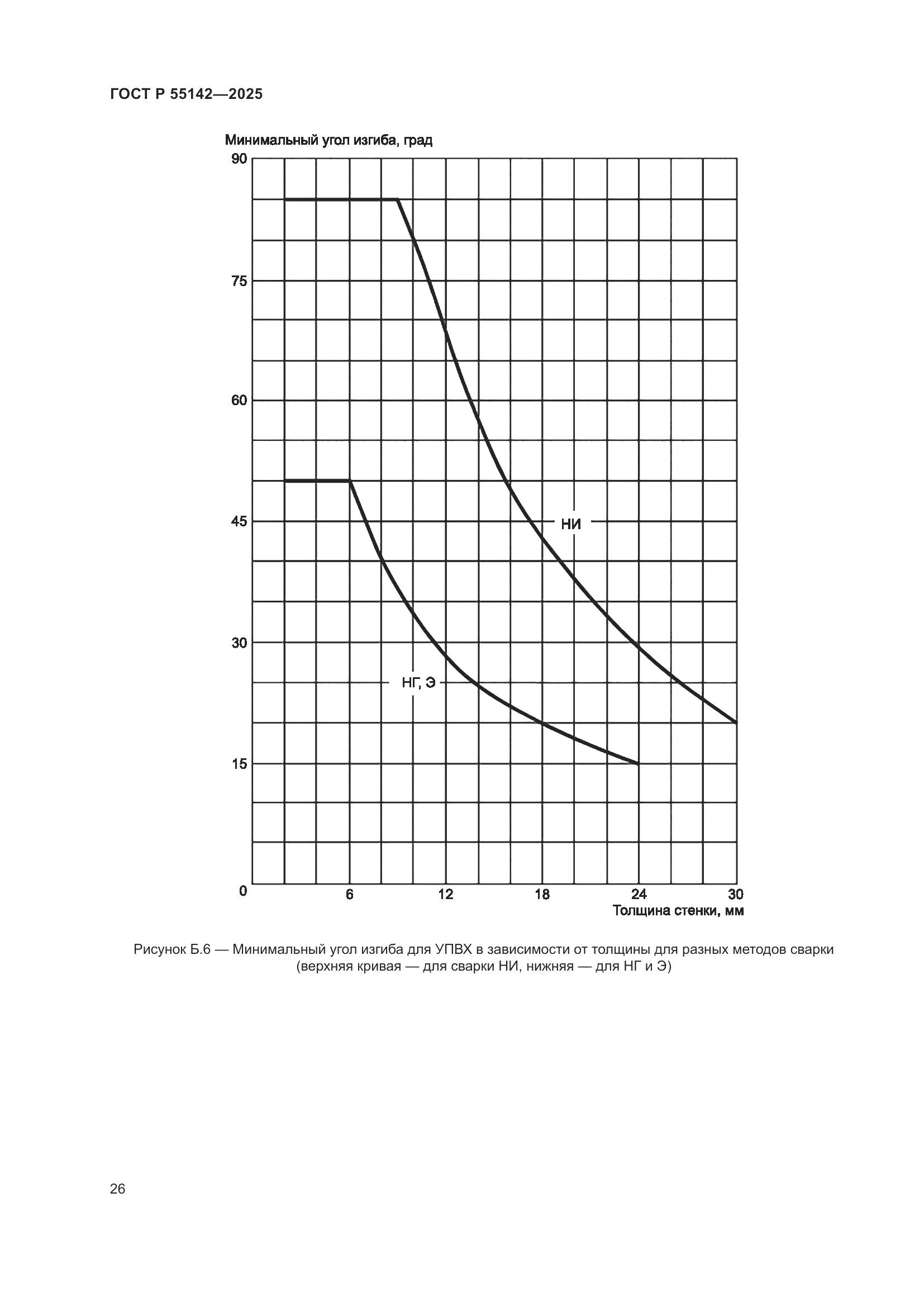 ГОСТ Р 55142-2025, страница 30
