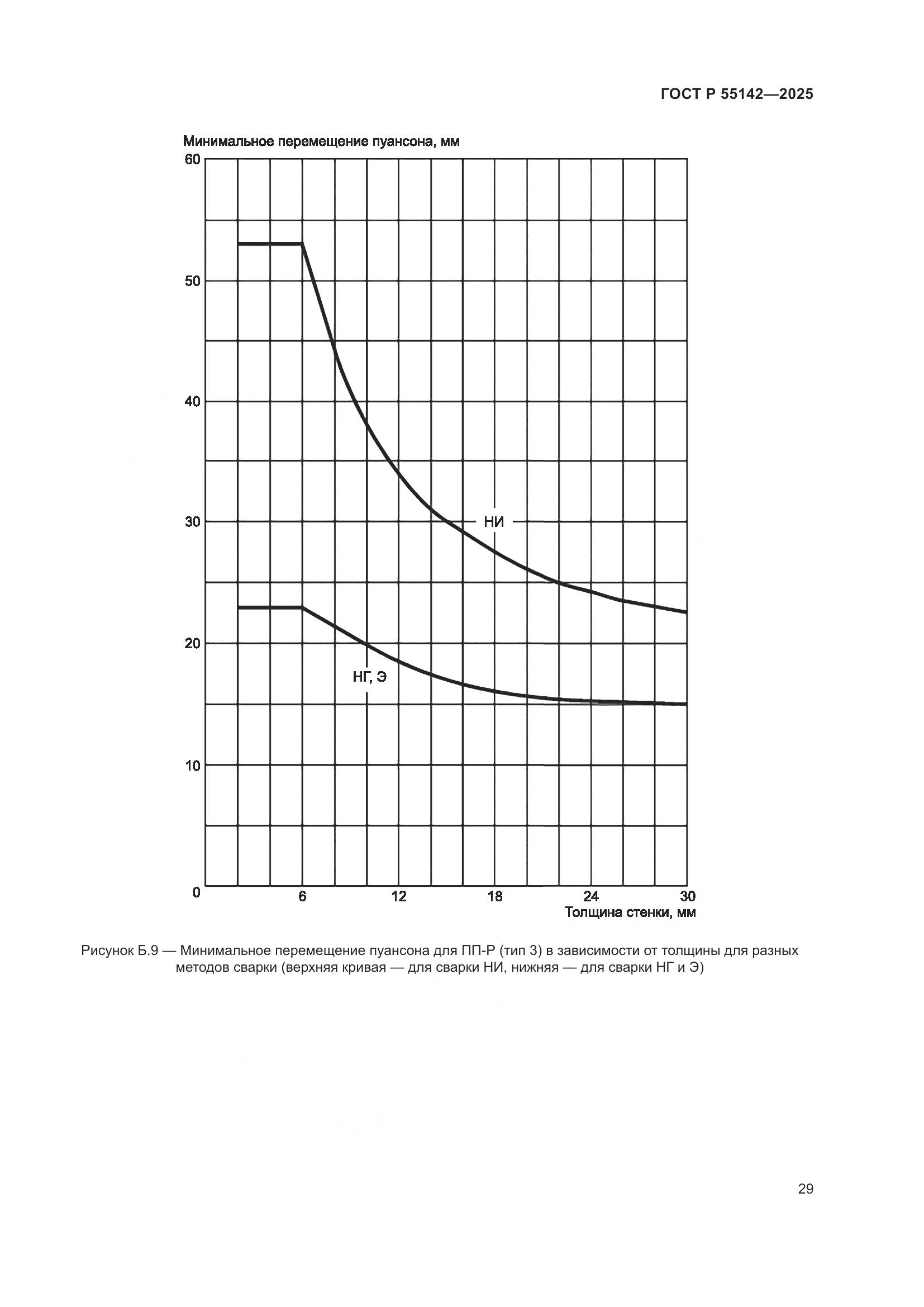 ГОСТ Р 55142-2025, страница 33