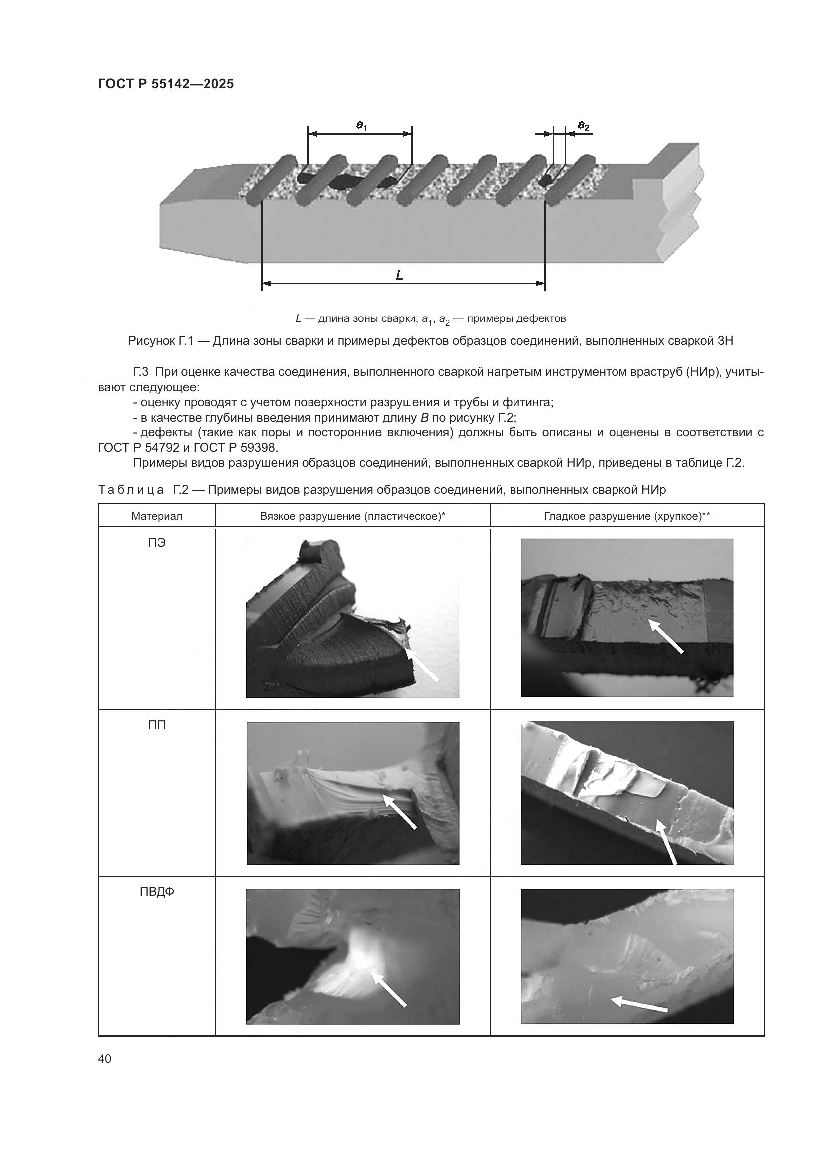 ГОСТ Р 55142-2025, страница 44
