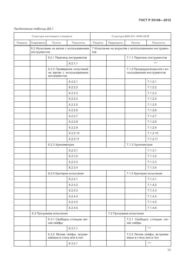 ГОСТ Р 55148-2012, страница 17