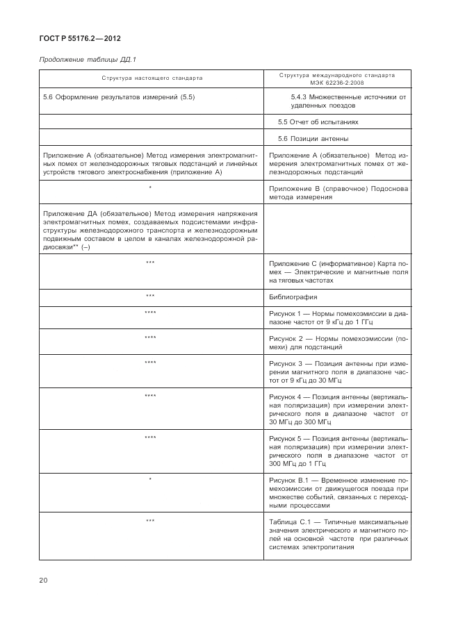 ГОСТ Р 55176.2-2012, страница 24