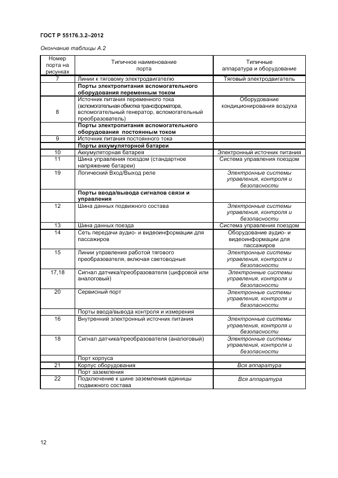ГОСТ Р 55176.3.2-2012, страница 16