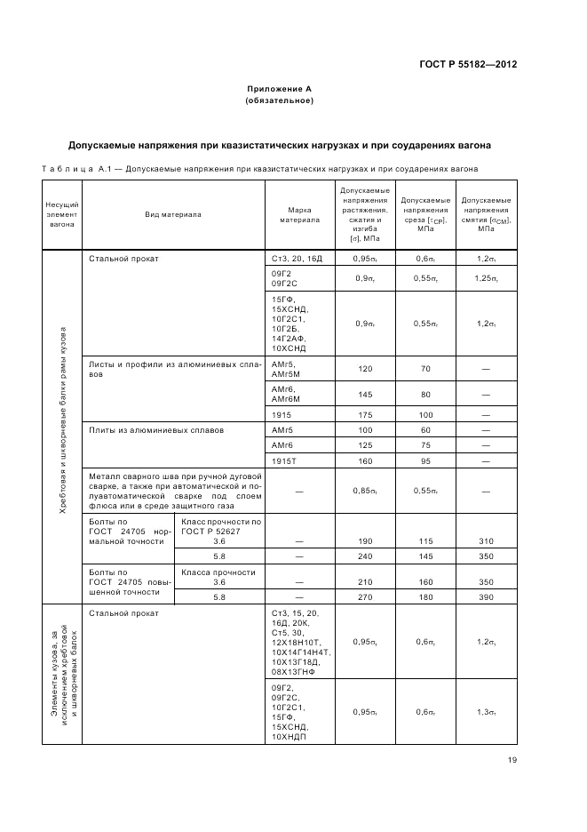 ГОСТ Р 55182-2012, страница 23