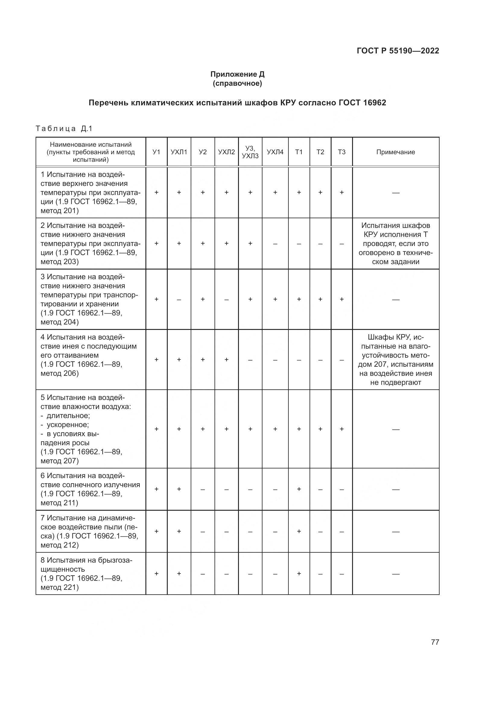 ГОСТ Р 55190-2022, страница 81