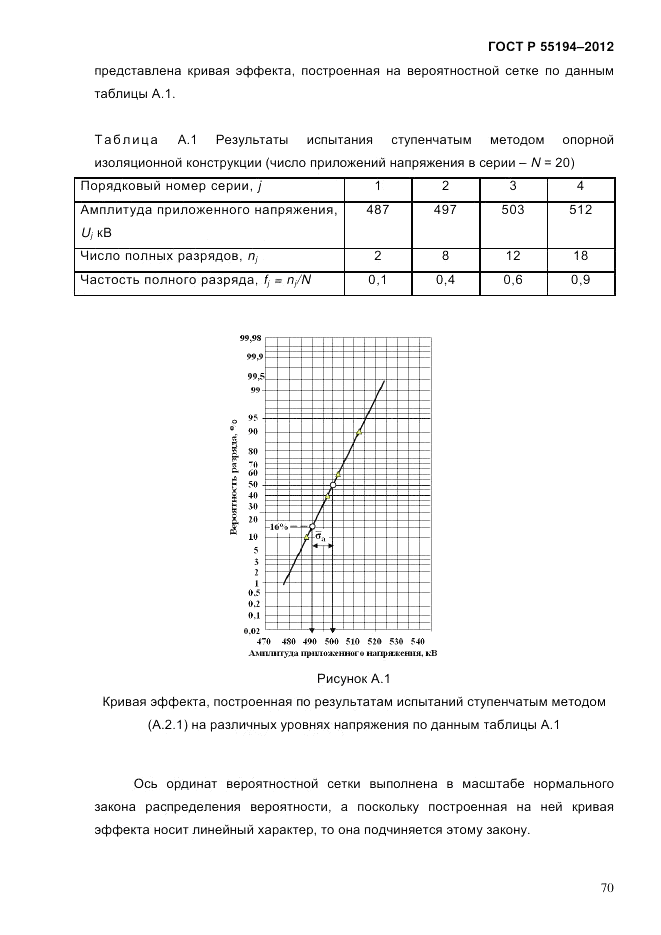 ГОСТ Р 55194-2012, страница 75