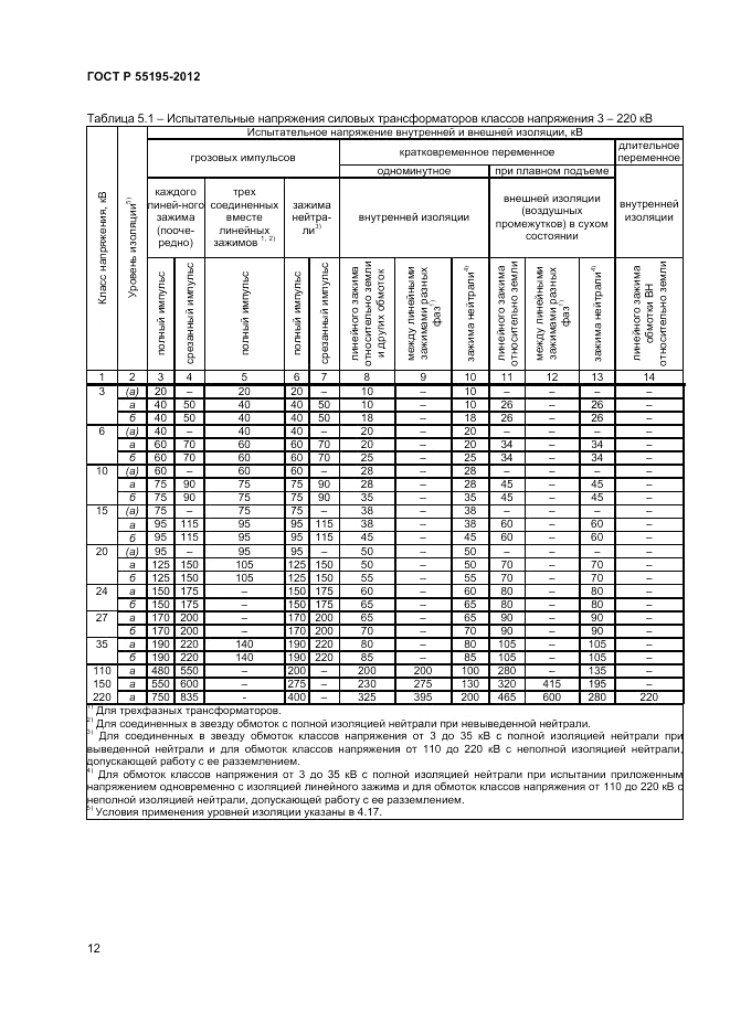 ГОСТ Р 55195-2012, страница 16