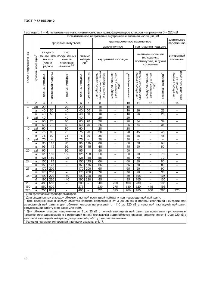 ГОСТ Р 55195-2012, страница 16