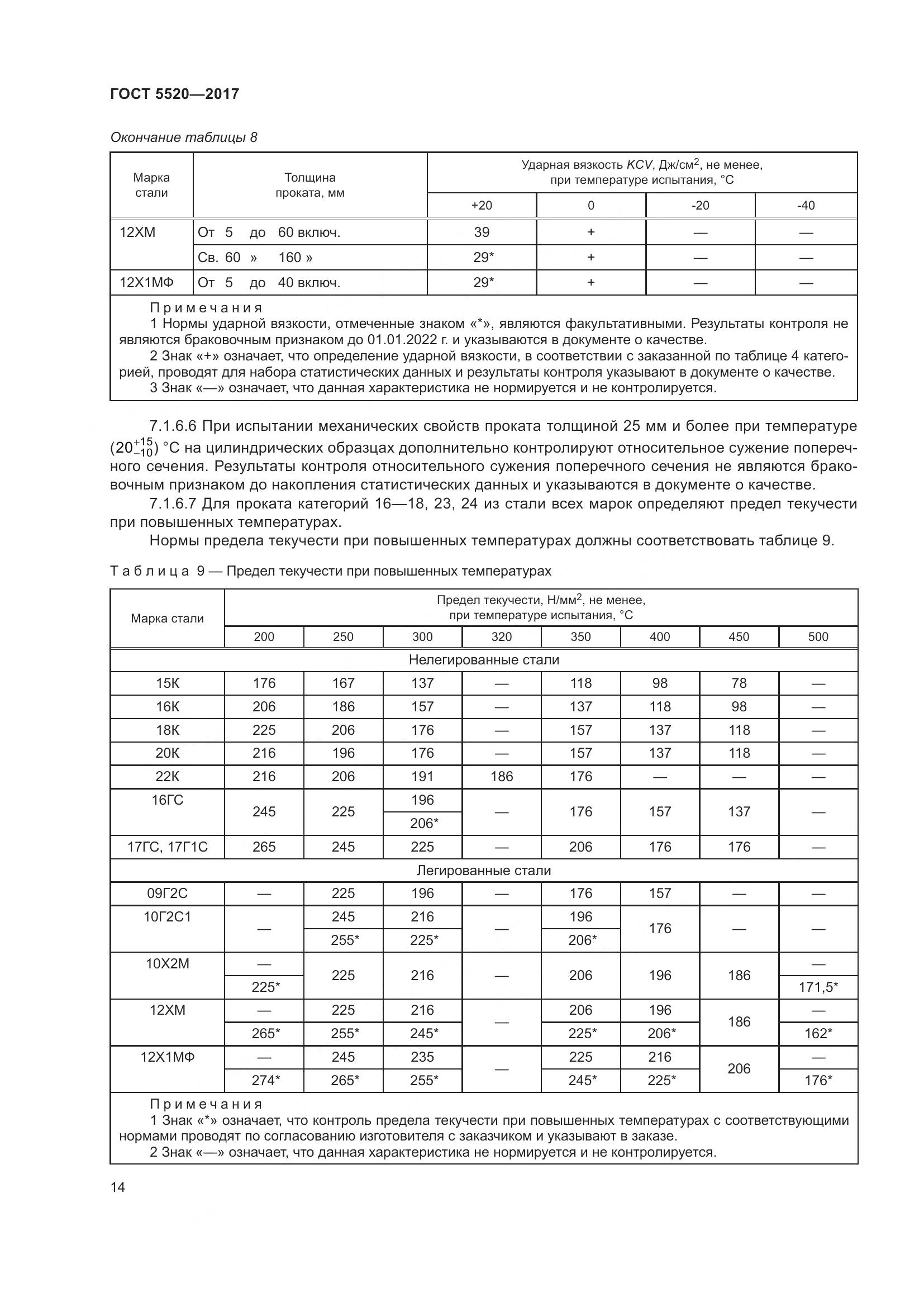 ГОСТ 5520-2017, страница 23