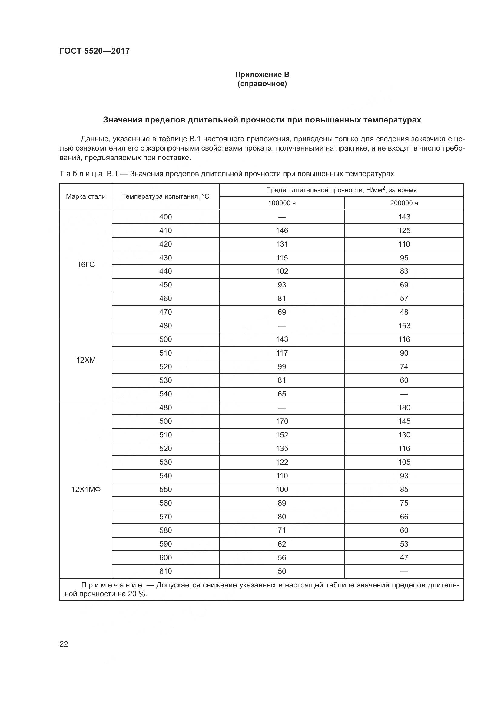 ГОСТ 5520-2017, страница 31