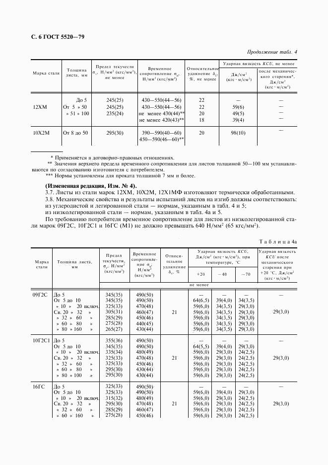 ГОСТ 5520-79, страница 7