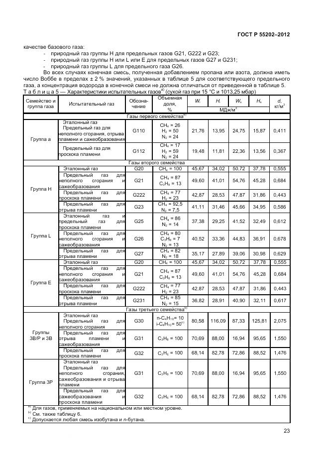 ГОСТ Р 55202-2012, страница 28