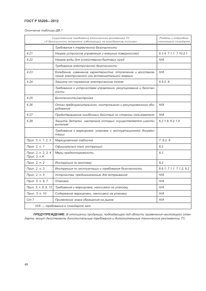 ГОСТ Р 55209-2012, страница 52