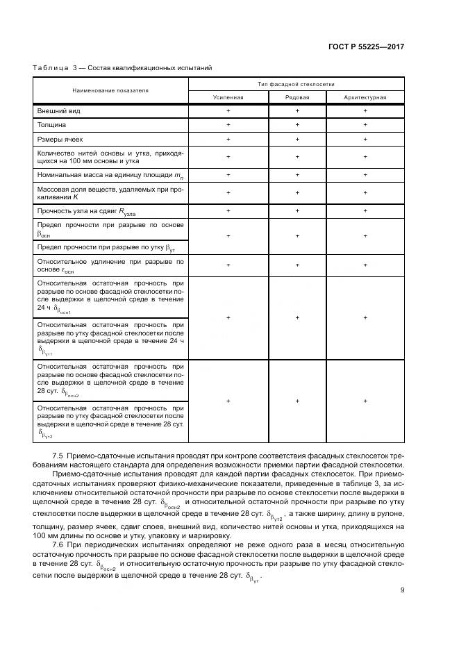 ГОСТ Р  55225-2017, страница 13