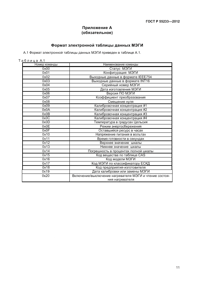 ГОСТ Р 55233-2012, страница 13