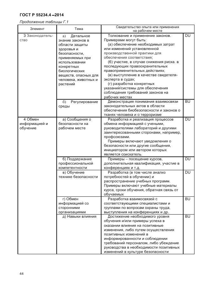 ГОСТ Р  55234.4-2014, страница 48